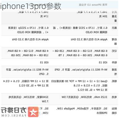 iphone13pro参数