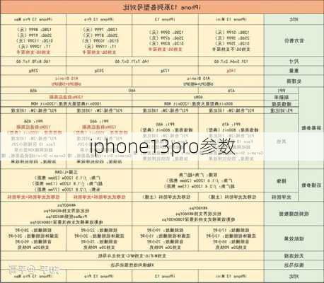 iphone13pro参数