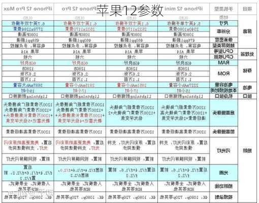 苹果12参数