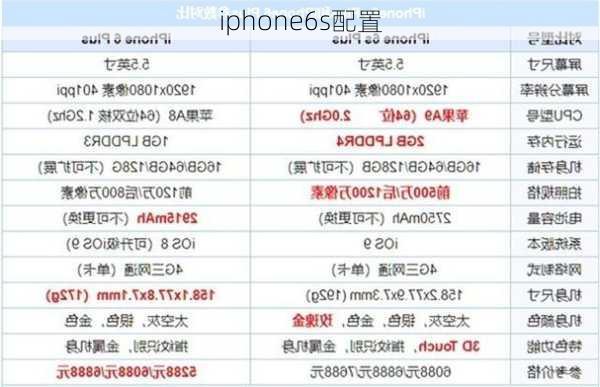 iphone6s配置