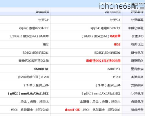 iphone6s配置