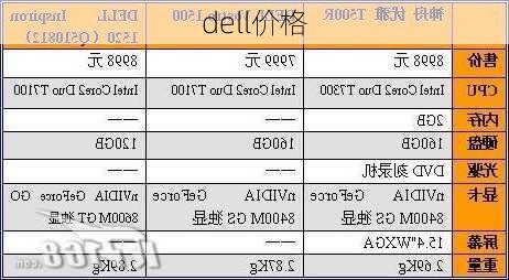 dell价格