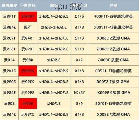 cpu 报价