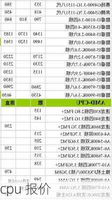 cpu 报价