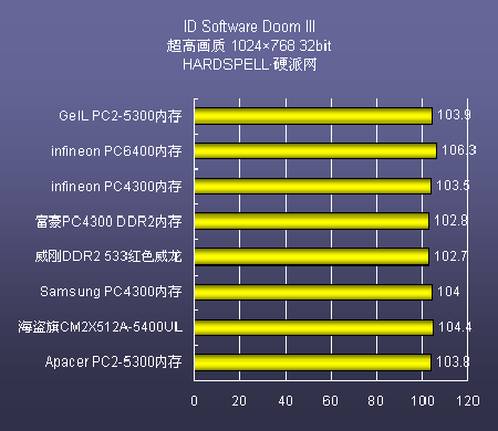 3dmark01