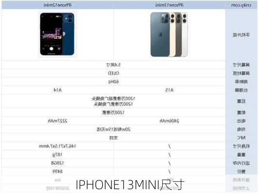 IPHONE13MINI尺寸