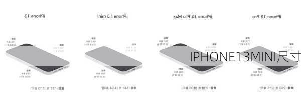 IPHONE13MINI尺寸