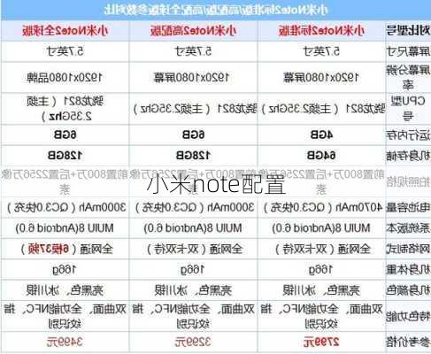 小米note配置