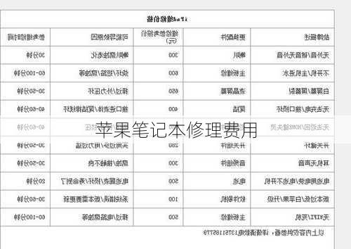 苹果笔记本修理费用