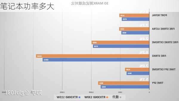 笔记本功率多大