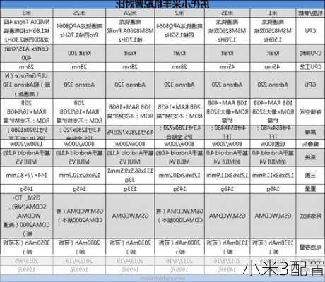 小米3配置