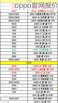 oppo官网报价