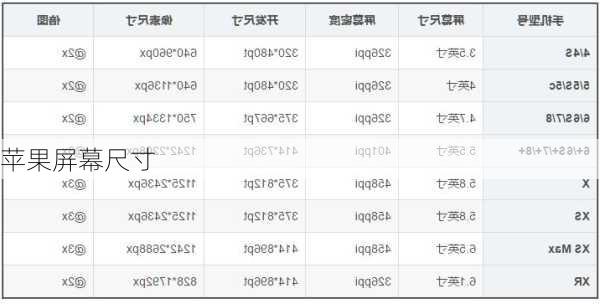 苹果屏幕尺寸