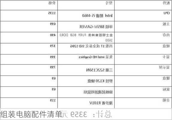 组装电脑配件清单