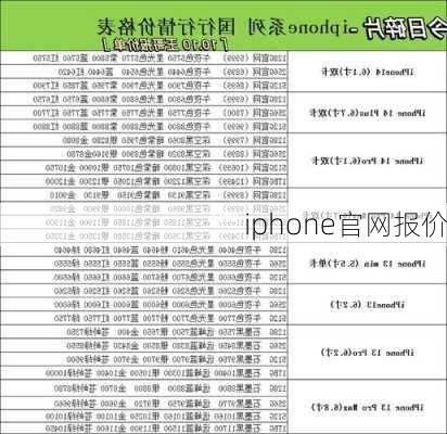 iphone官网报价