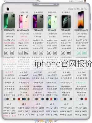 iphone官网报价