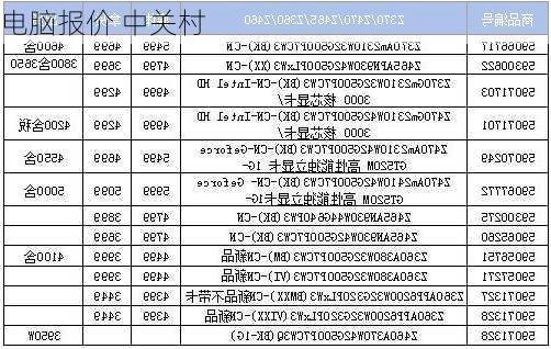 电脑报价 中关村