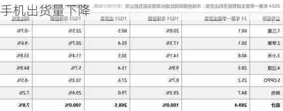 手机出货量下降