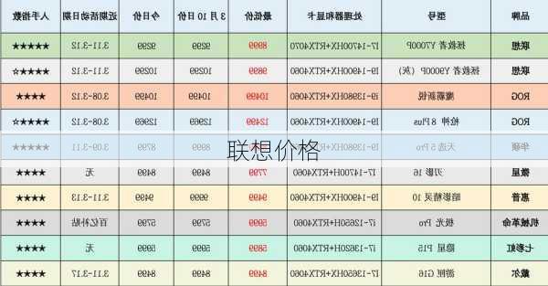 联想价格