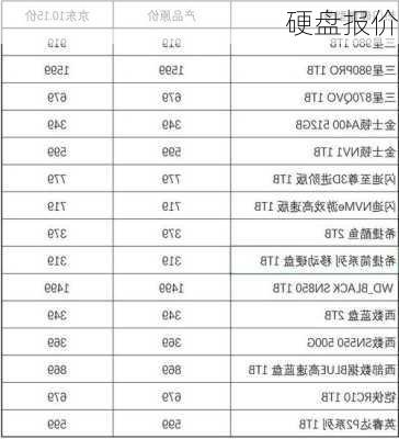 硬盘报价