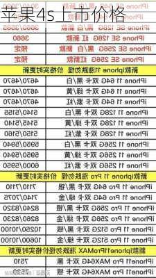 苹果4s上市价格