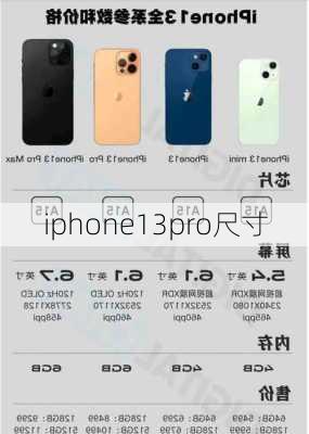 iphone13pro尺寸