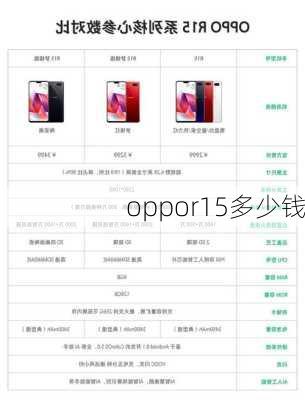 oppor15多少钱