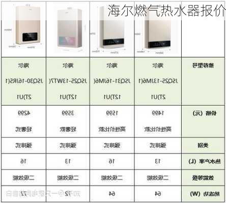 海尔燃气热水器报价