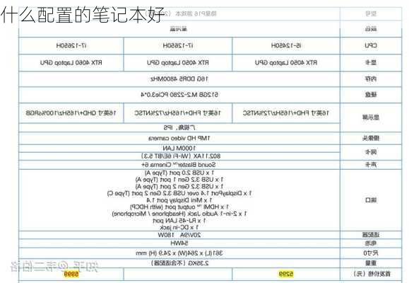 什么配置的笔记本好