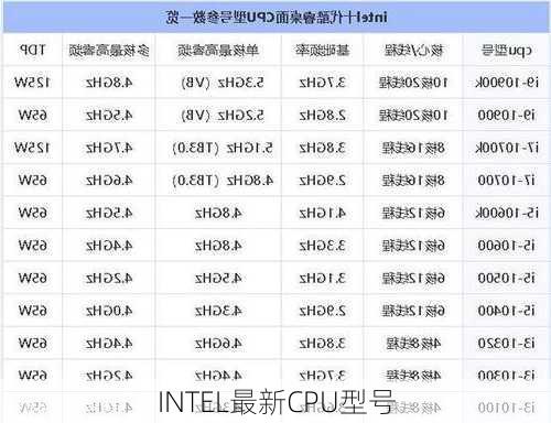 INTEL最新CPU型号