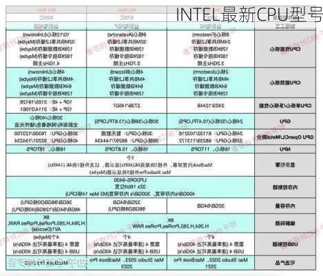 INTEL最新CPU型号