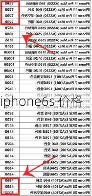 iphone6s 价格