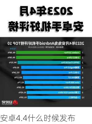 安卓4.4什么时候发布