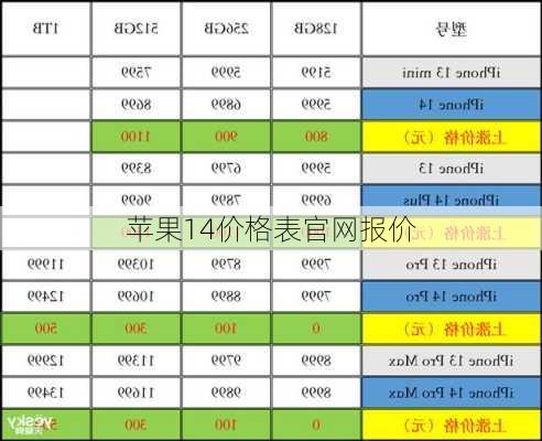 苹果14价格表官网报价