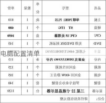 电脑配置清单