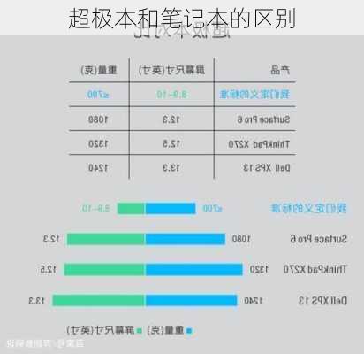 超极本和笔记本的区别