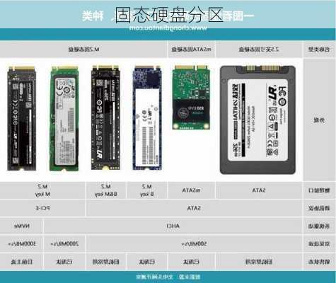 固态硬盘分区