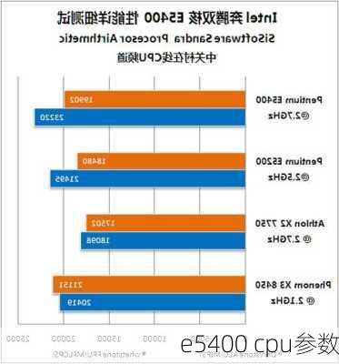 e5400 cpu参数