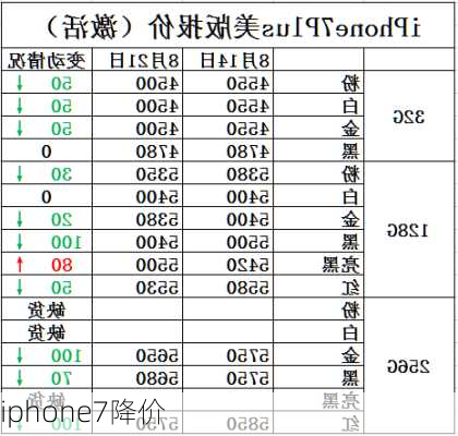 iphone7降价