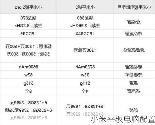 小米平板电脑配置