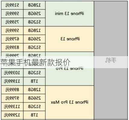 苹果手机最新款报价