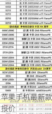 苹果手机最新款报价