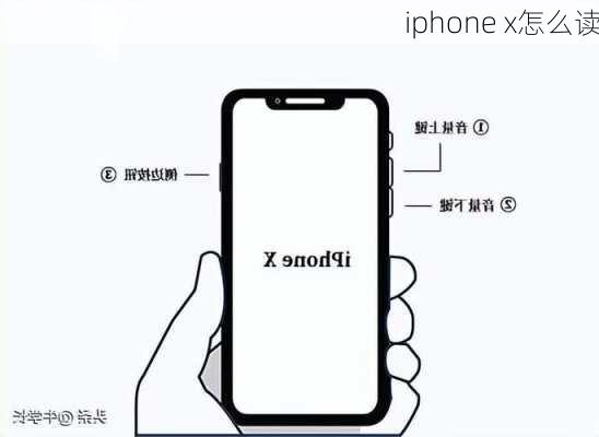 iphone x怎么读