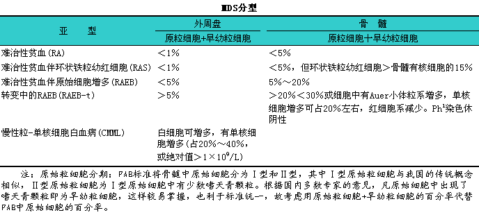 mdi格式