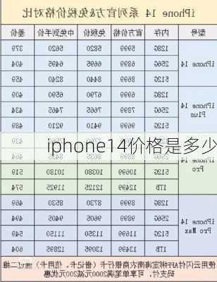 iphone14价格是多少