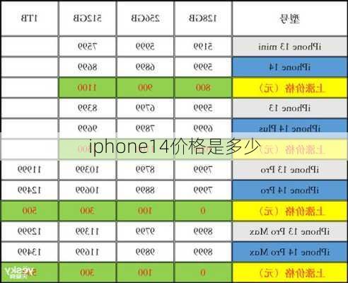 iphone14价格是多少