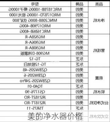 美的净水器价格