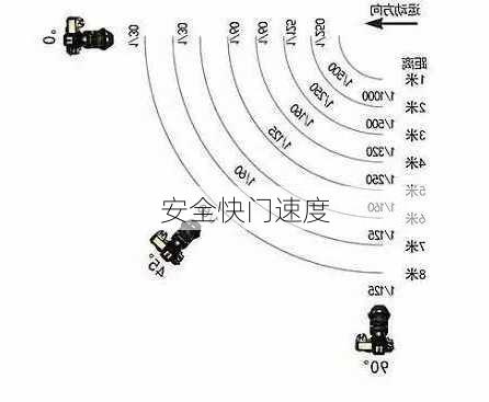 安全快门速度