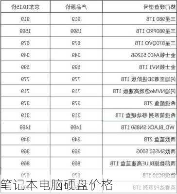 笔记本电脑硬盘价格