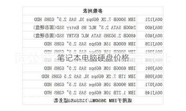 笔记本电脑硬盘价格